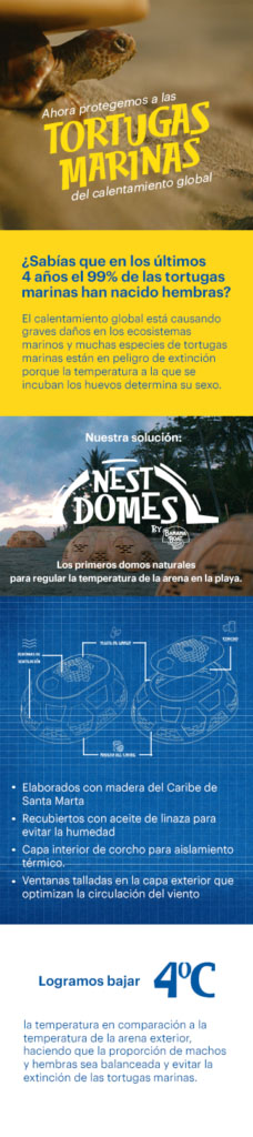 infografía contenido nest domes banana boat